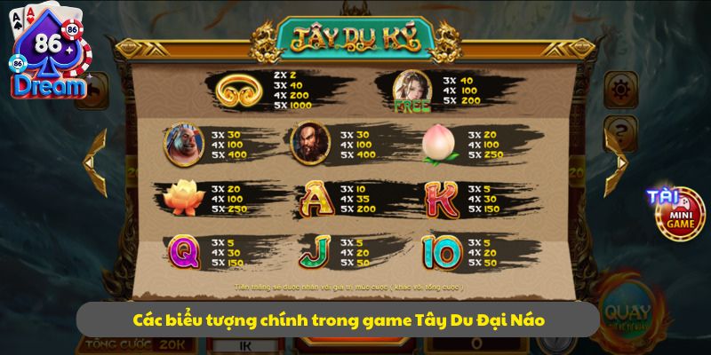 Các biểu tượng chính trong game Tây Du Đại Náo