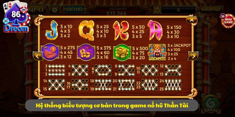 Hệ thống biểu tượng cơ bản trong game nổ hũ Thần Tài